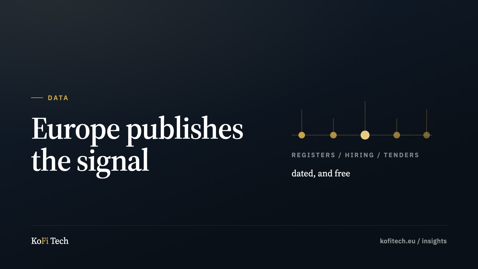 Insights cover: five dated markers on a timeline, each tied to a different public source.