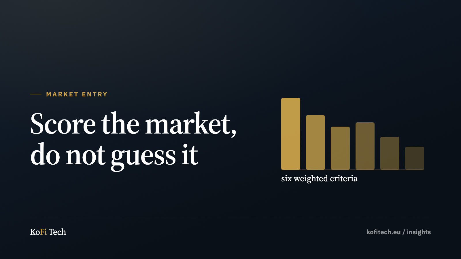 Insights cover: six weighted bars representing the market scoring criteria.