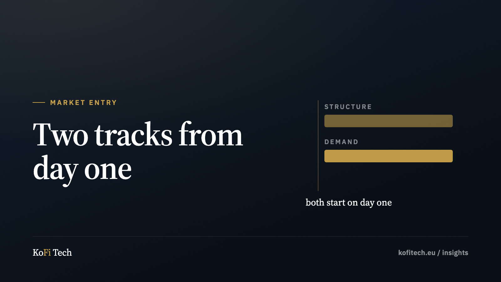 Insights cover: two parallel tracks running from the same start date.