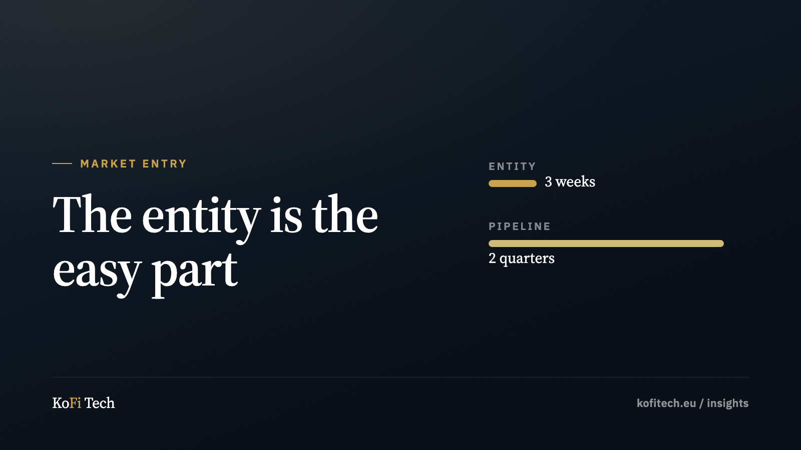 Insights cover: a short bar marked three weeks for the entity beside a long bar marked two quarters for the pipeline.