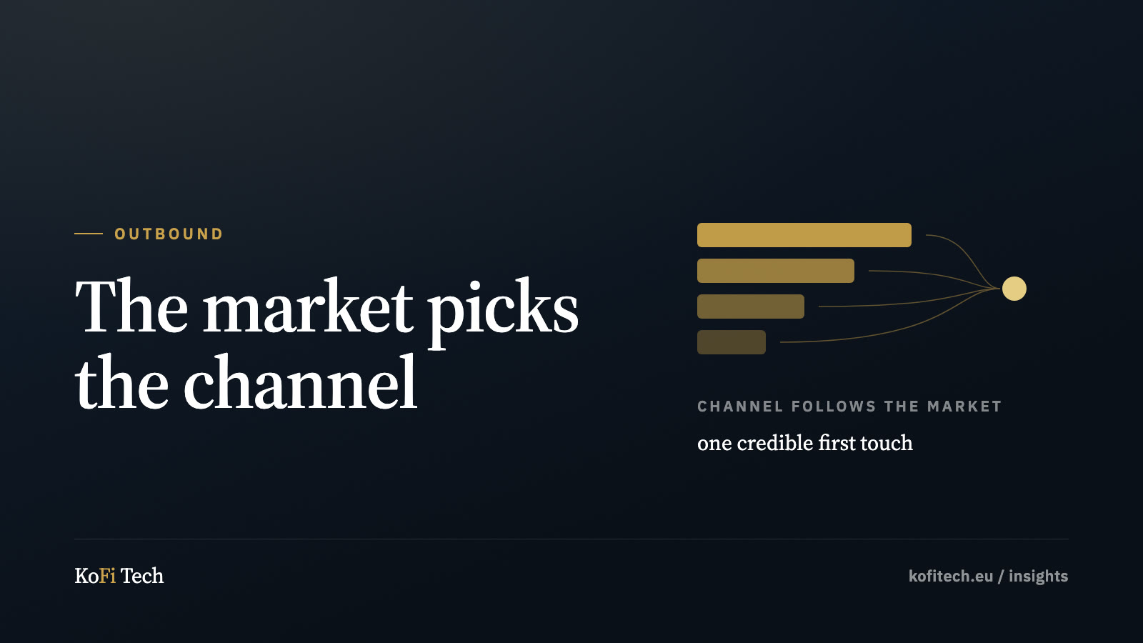 Insights cover: four channel bars of different weights feeding one conversation.