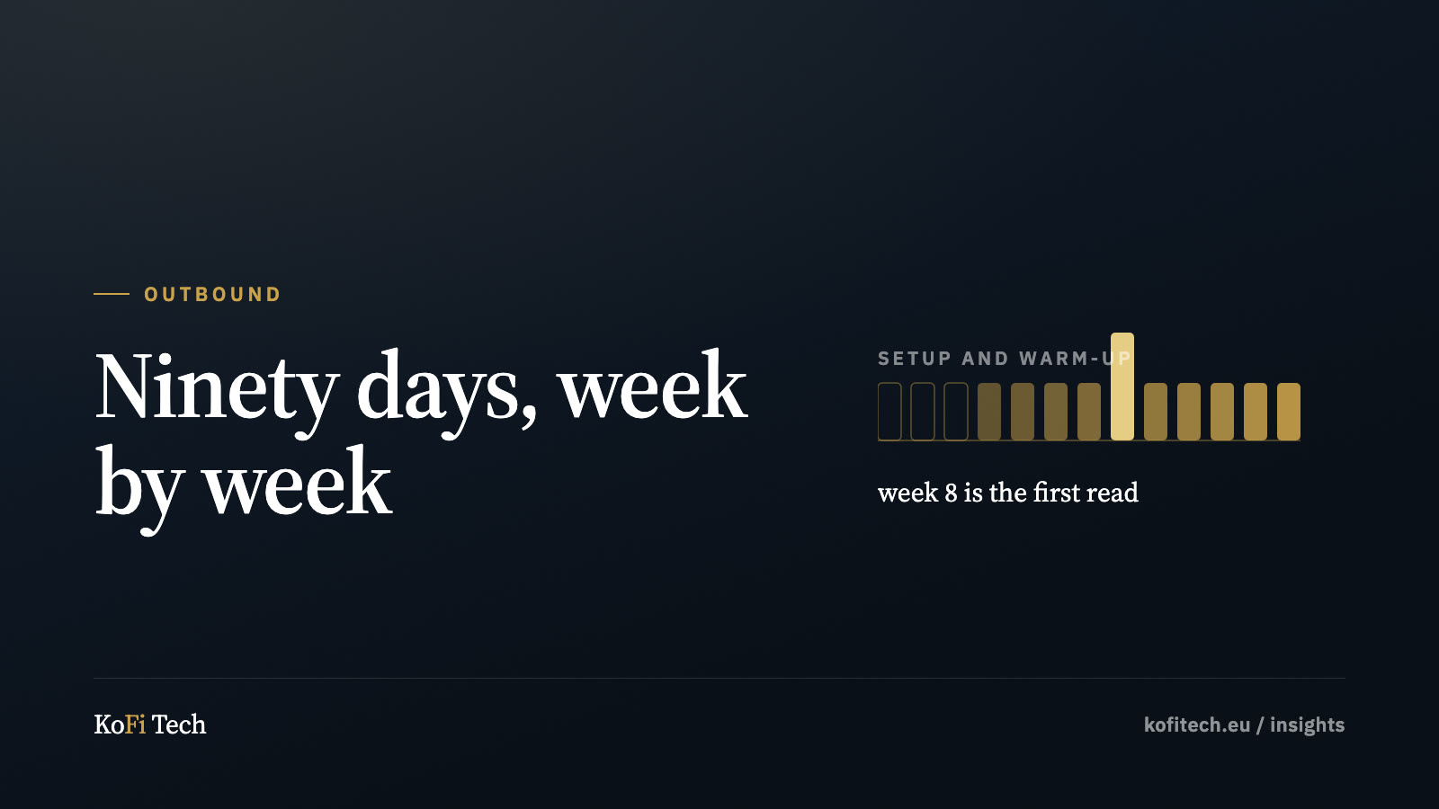 Insights cover: thirteen week markers with the first three shaded as setup.
