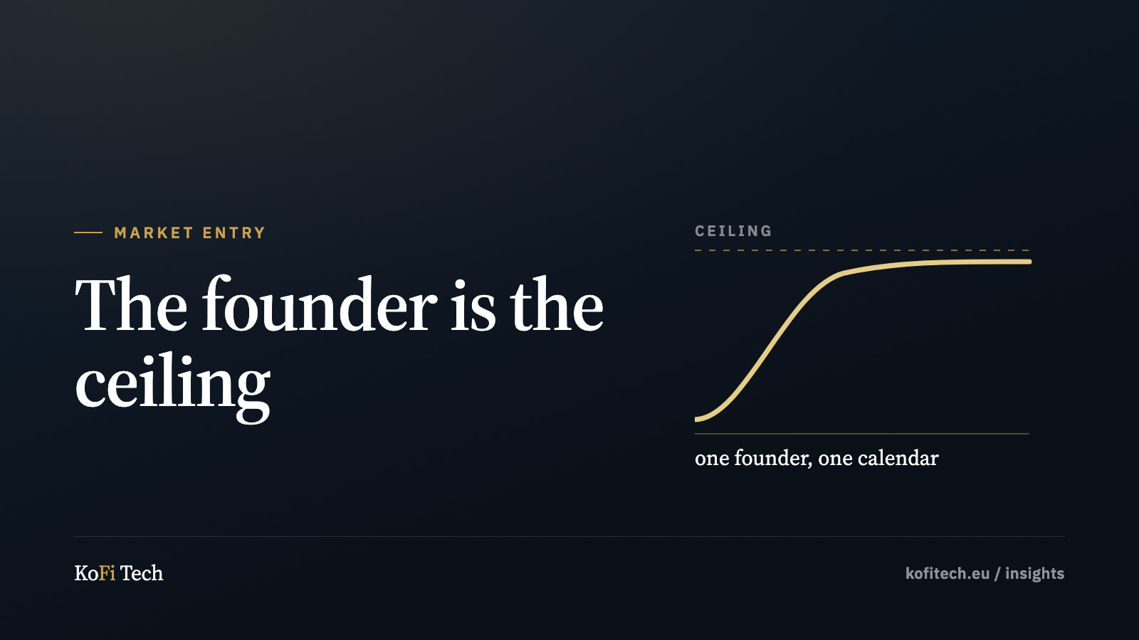 Insights cover: one line rising then flattening against a capacity ceiling.