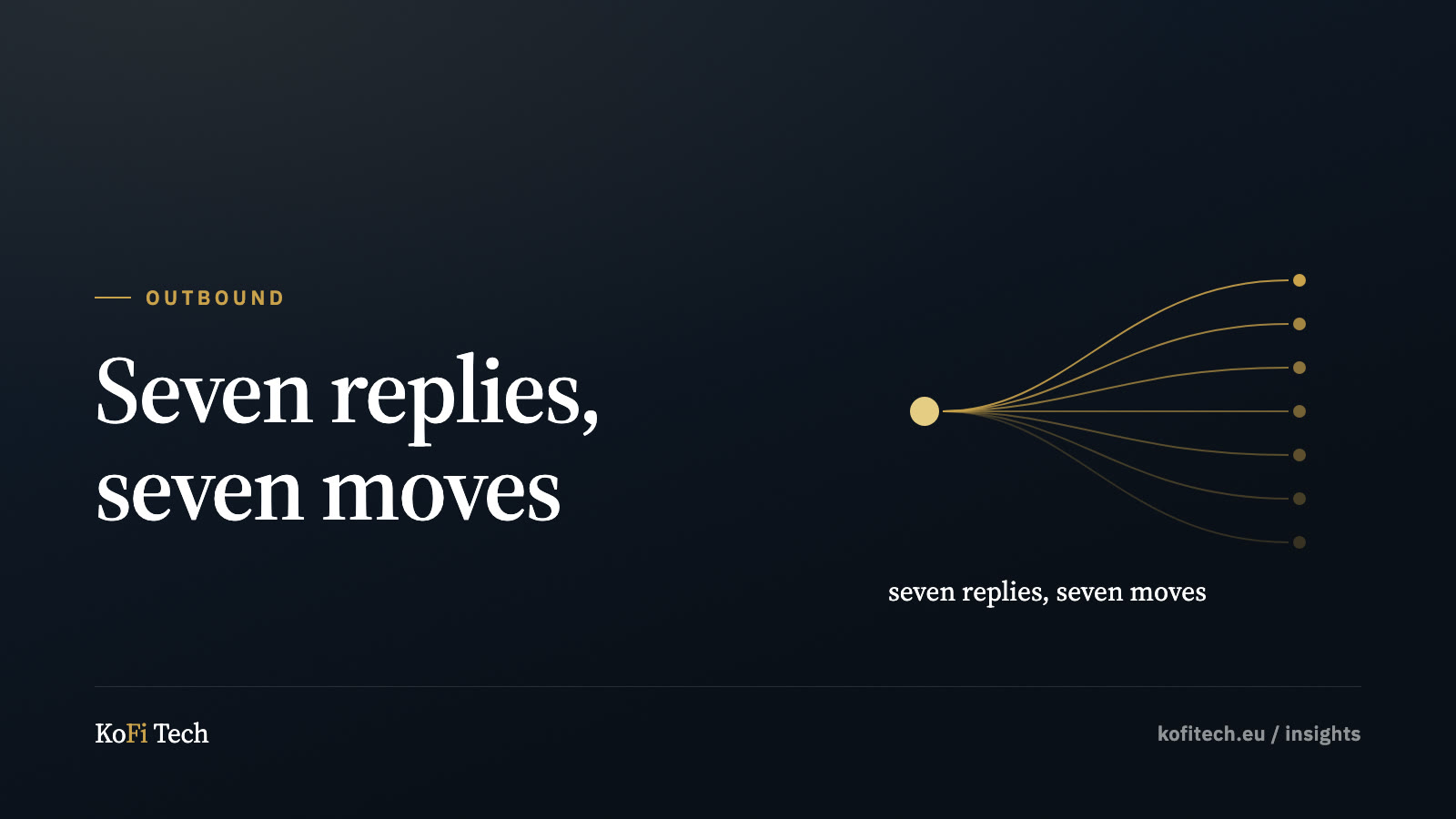 Insights cover: one inbound arrow splitting into seven marked routes.