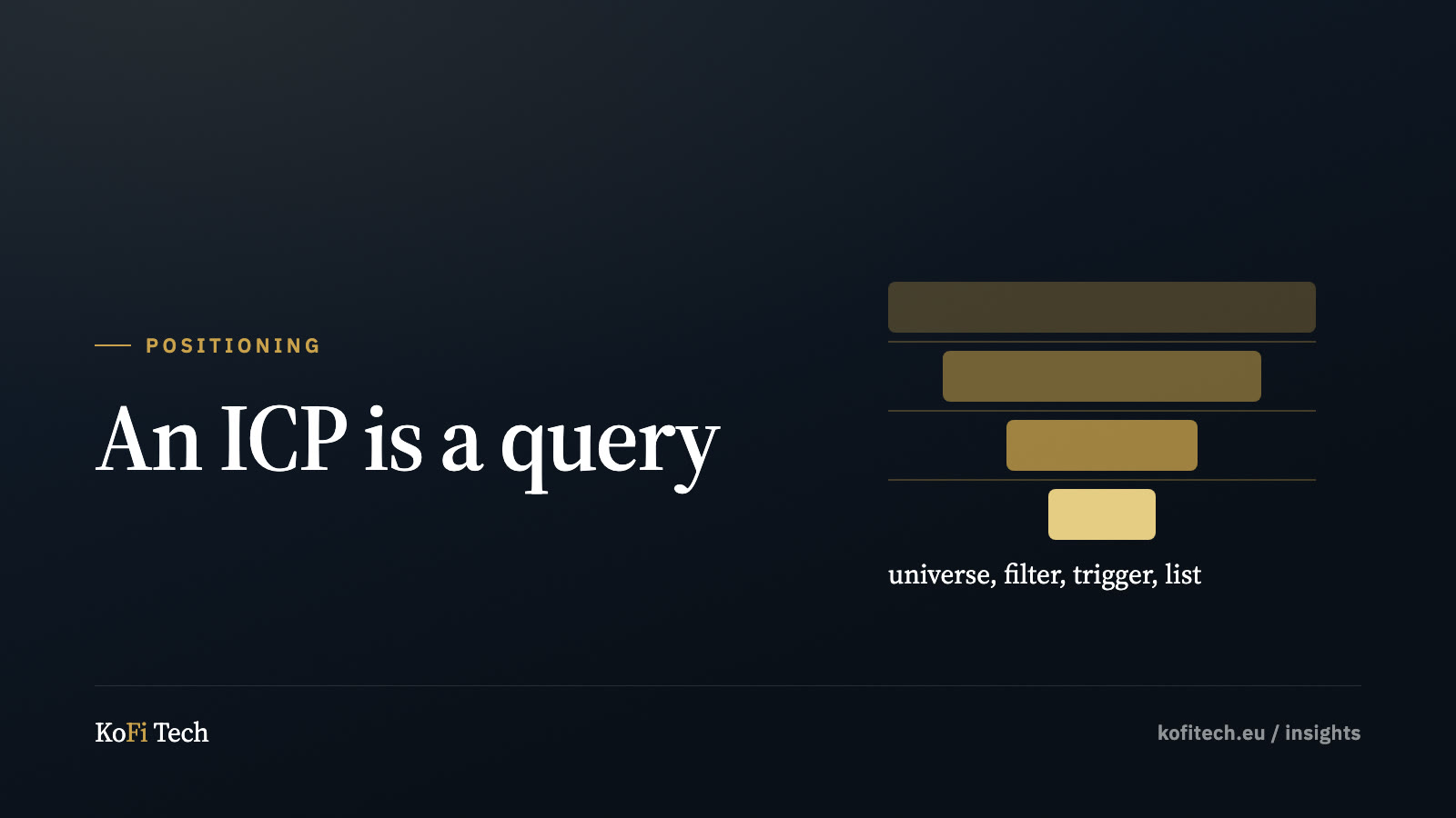 Insights cover: a wide field of accounts narrowed by three successive filters.