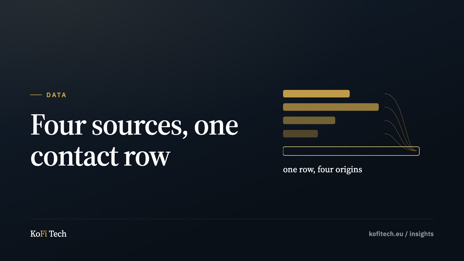 Insights cover: four streams of unequal weight converging into one contact row.