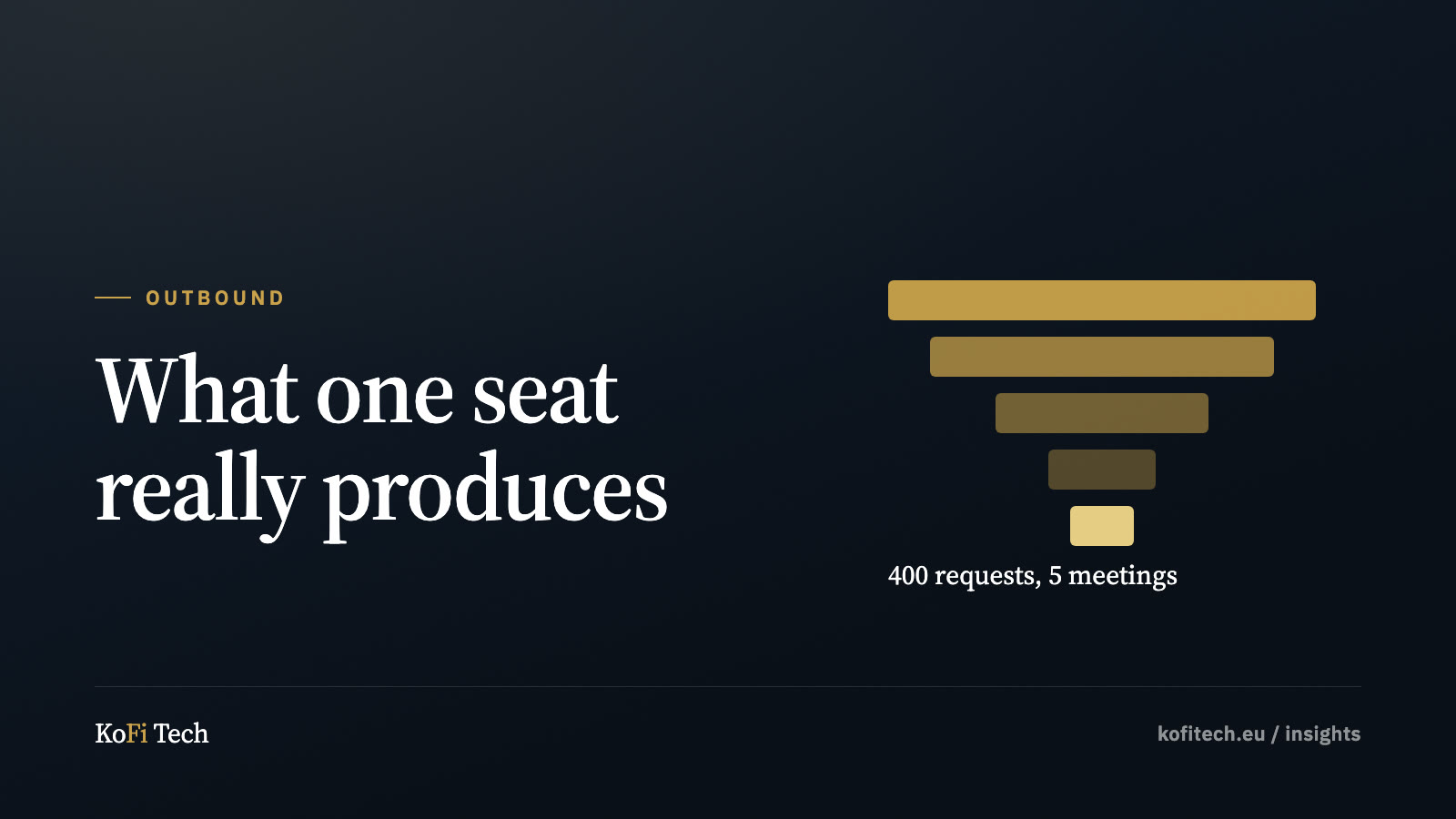 Insights cover: a narrowing funnel from 400 requests to 5 meetings.