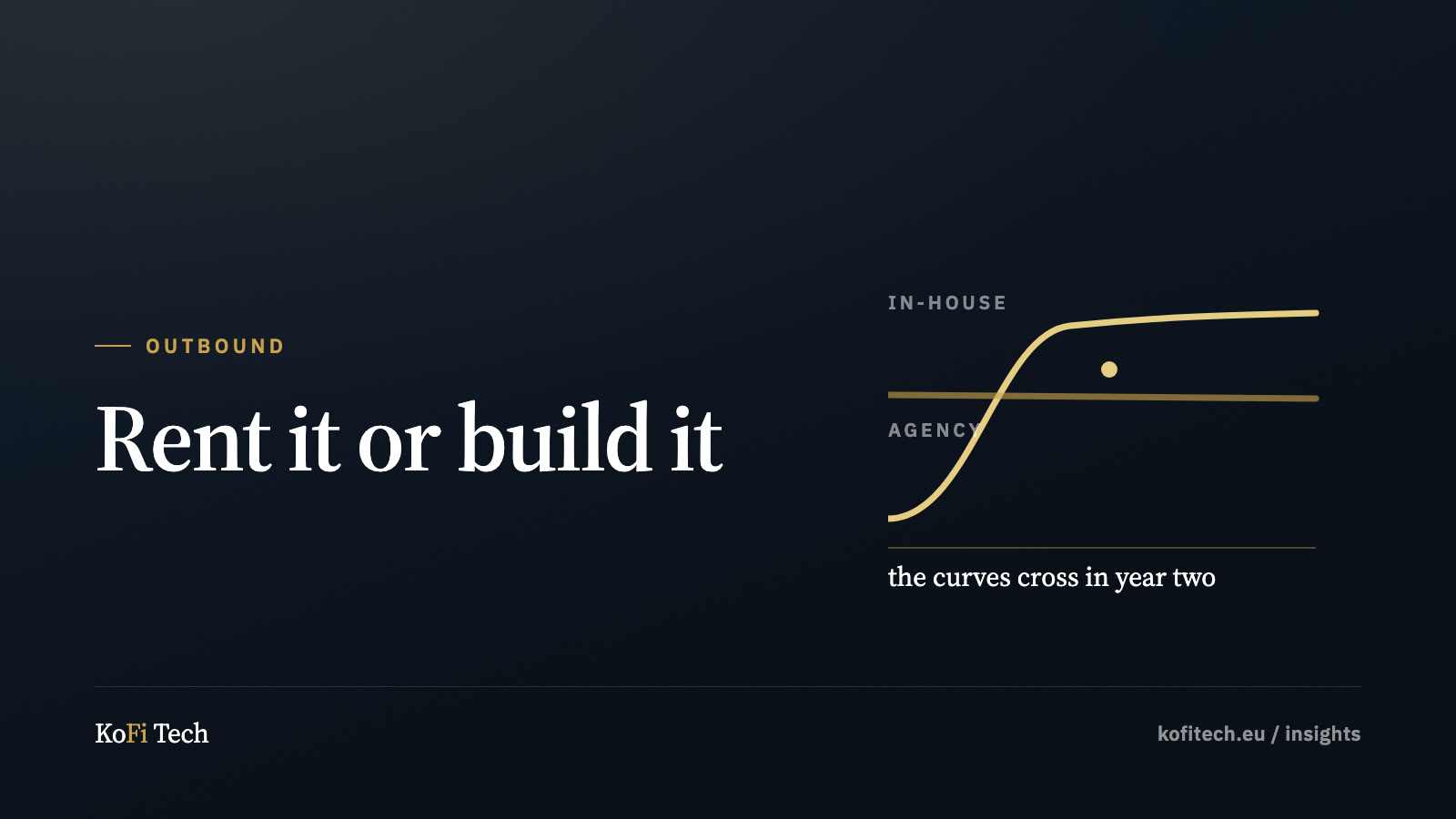 Insights cover: two cost curves crossing in the second year.