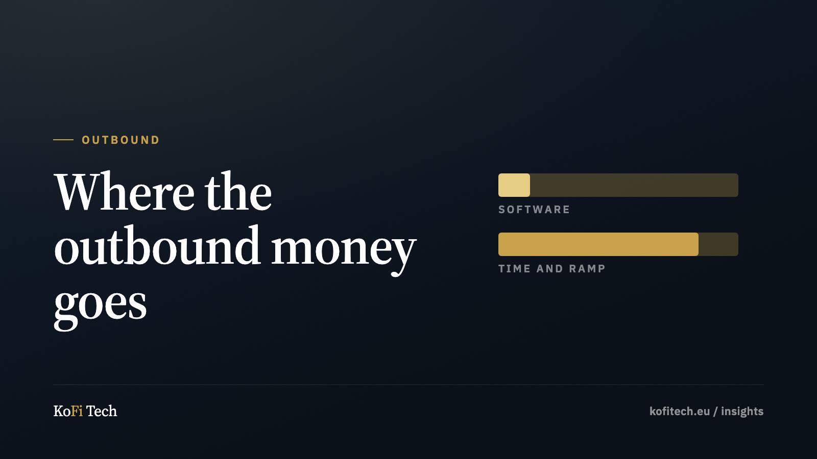 Insights cover: two cost bars showing software as a small share and time and ramp as the large one.